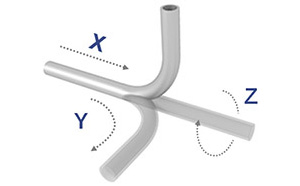 Tube bending axis on the machine